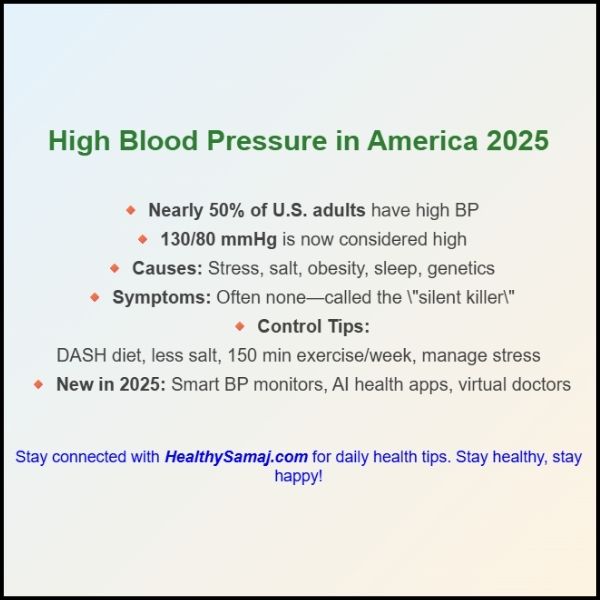 The US Silent Blood Pressure Crisis (2025) || Hidden Causes, Deadly Risks, and How You Can Take Control Today