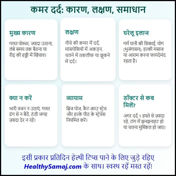 कमर में दर्द क्यों होती है? जानिए सटीक कारण, लक्षण और समाधान ?