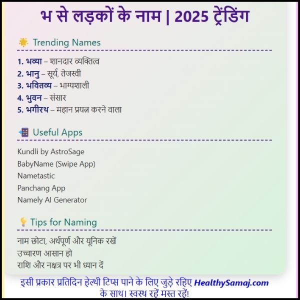 भ से शुरू होने वाले ट्रेंडिंग नाम लड़कों के लिए 2025?