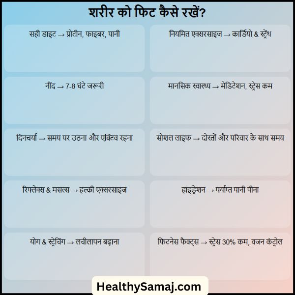 शरीर को फिट कैसे रखें